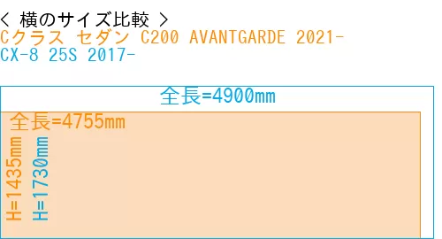 #Cクラス セダン C200 AVANTGARDE 2021- + CX-8 25S 2017-